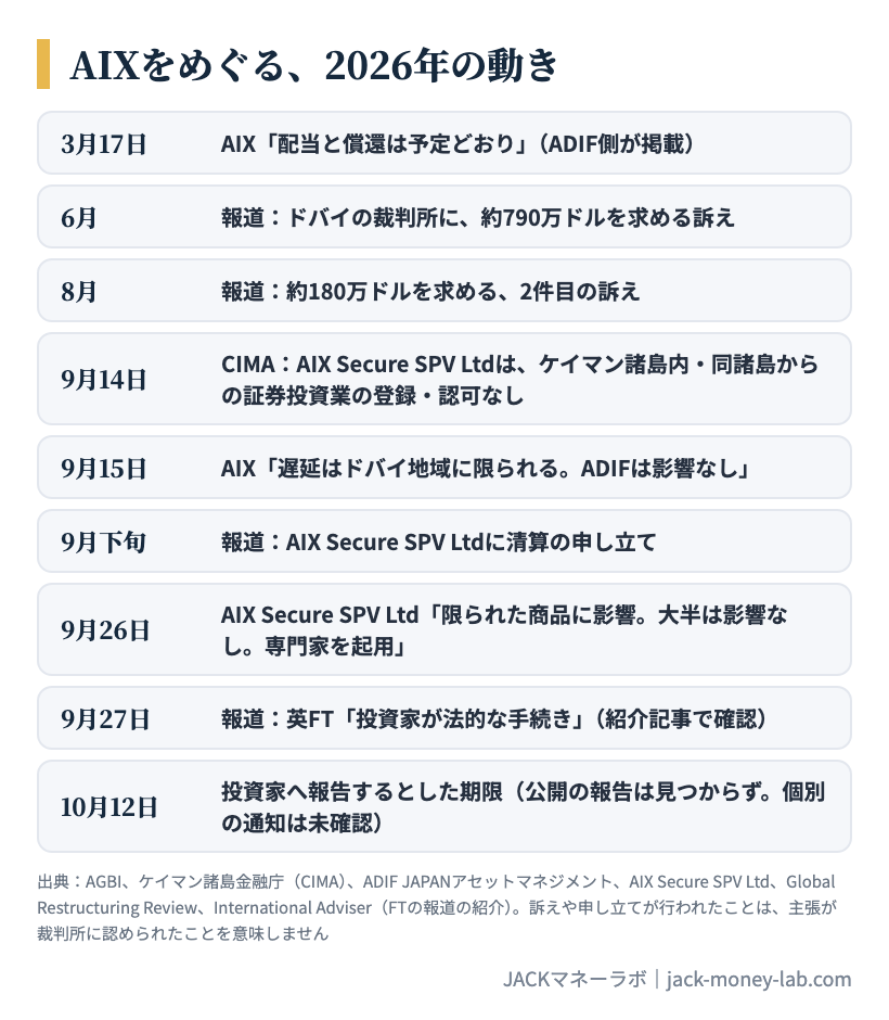 AIXをめぐる、2026年の動き