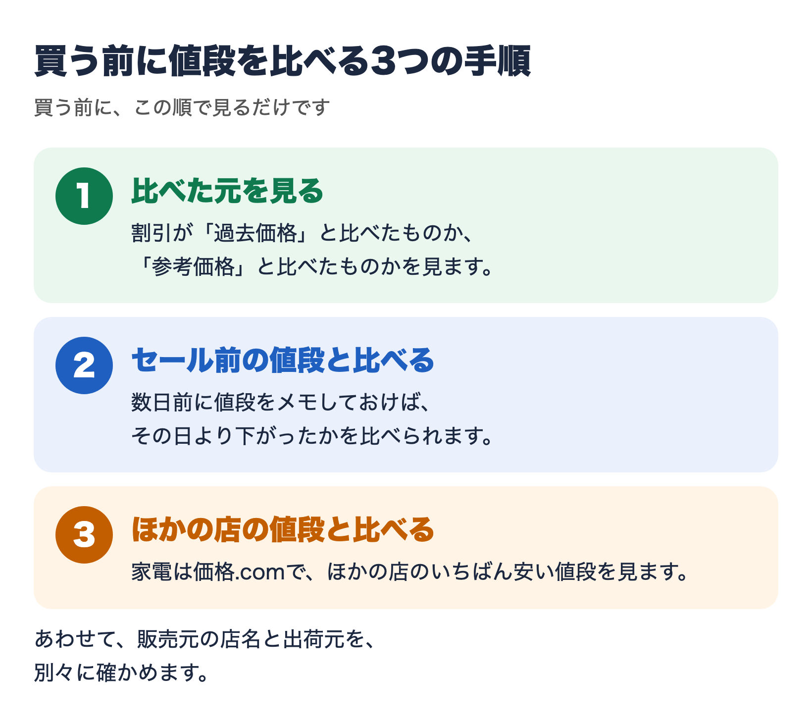 買う前に値段を比べる3つの手順